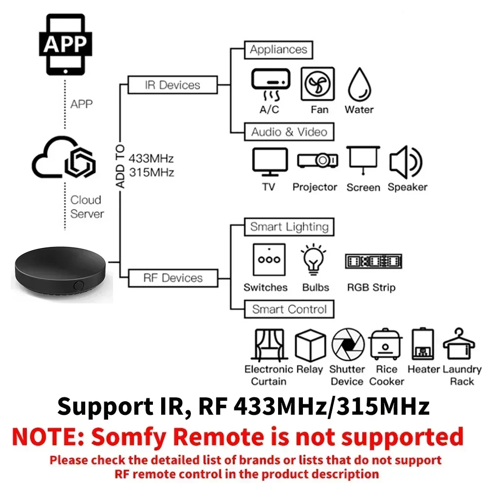 Tuya wifi ir rf fernbedienung  – Universal Remote Smart Home Bewertung und Preis