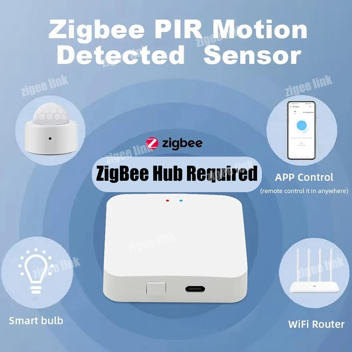 Zigbee3.0 Mini PIR Bewegungsme – Smart Home Wiser Bewertung und Preis